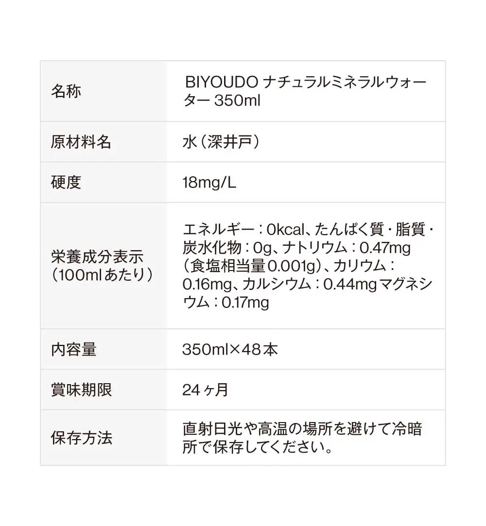 名称：BIYOUDO ナチュラルミネラルウォーター350ml、原材料名：水（深井 ）、硬度：18mg/L、栄養成分表示（100mlあたり）：エネルギー：Okcal、たんぱく質・脂質・炭水化物：0g、ナトリウム：0.47mg
（食塩相当量0.001g）、カリウム：
0.16mg、カルシウム：0.44mg マグネシウム：0.17mg