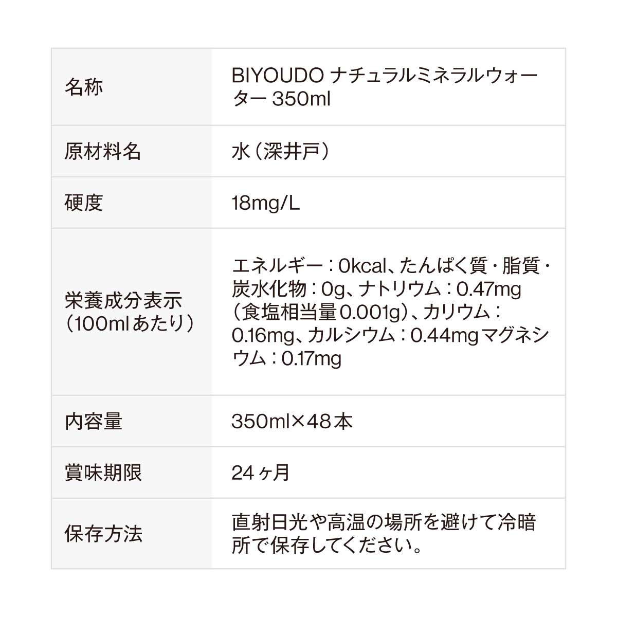 BIYOUDO シリカ水 ラベルレス 350ml×48本