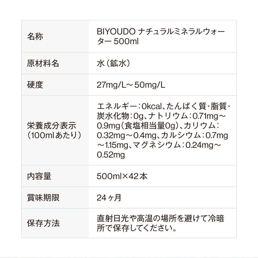 BIYOUDO シリカ水 500ml×42本