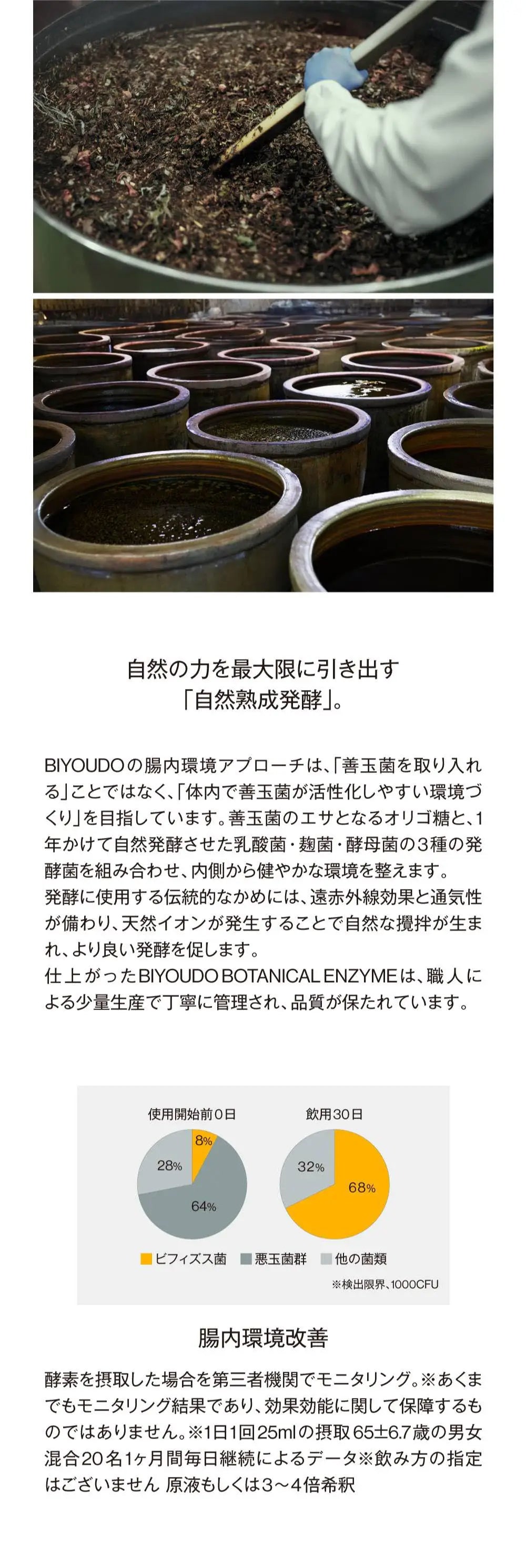 自然の力を最大限に引き出す「自然熟成発酵」。腸内環境改善