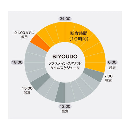 BIYOUDO BOTANICAL ENZYME 720ml