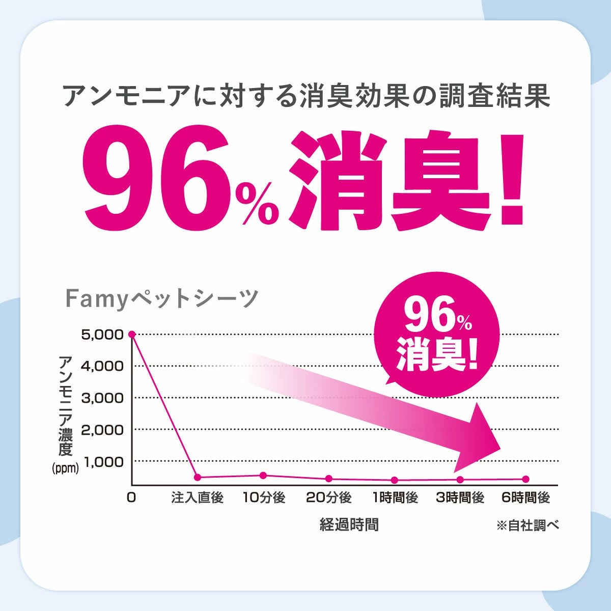 Famy ペットシーツ