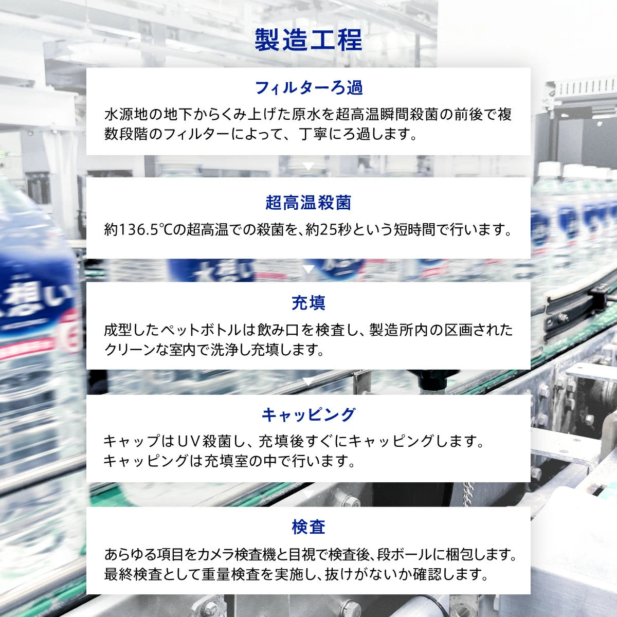 水想い 長期保存水 6年 2000ml×9本