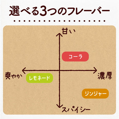 プチベジ クラフトシロップ 200ml