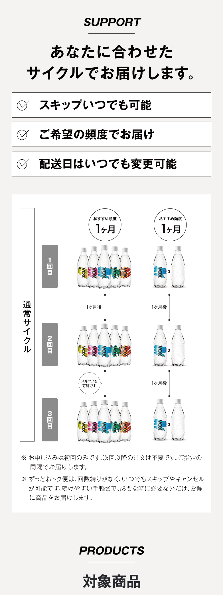 vox LP画像3